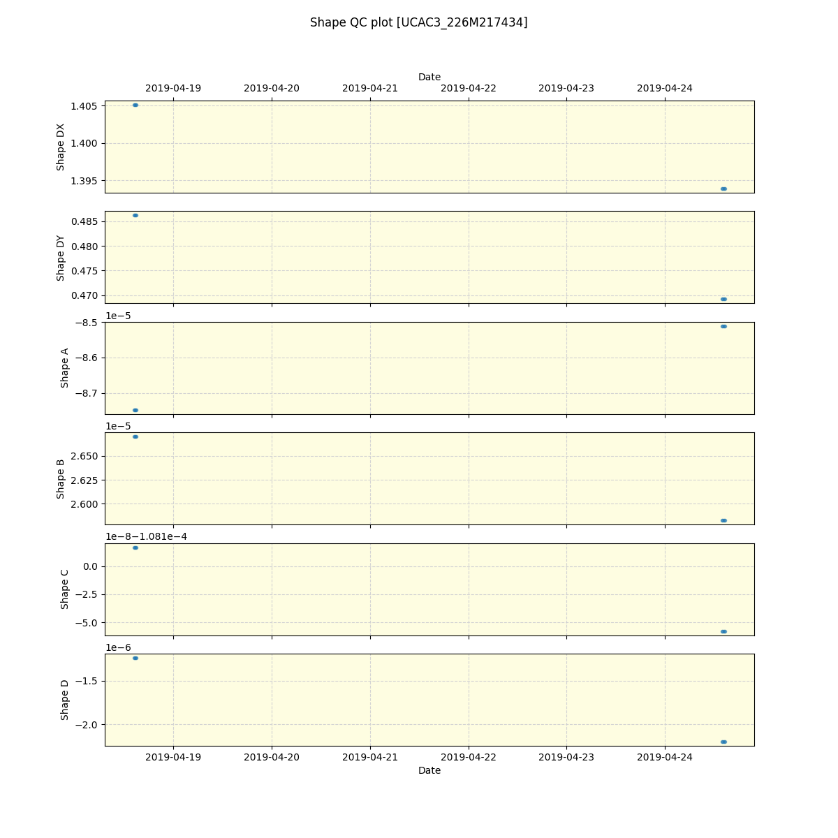 ../../../_images/debug_shape_plot_UCAC3_226M217434_spirou_offline_udem.png