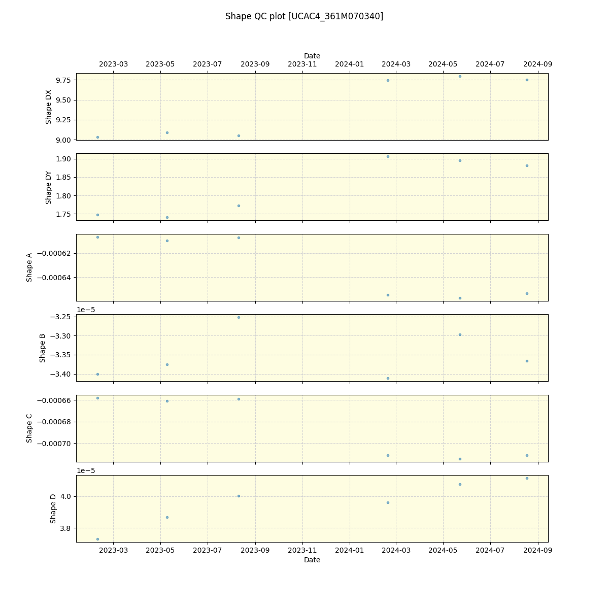 ../../../_images/debug_shape_plot_UCAC4_361M070340_spirou_offline_udem.png