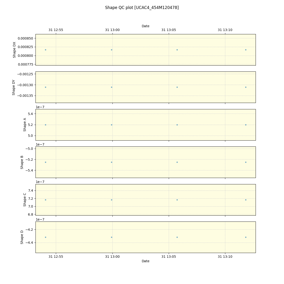 ../../../_images/debug_shape_plot_UCAC4_454M120478_spirou_offline_udem.png