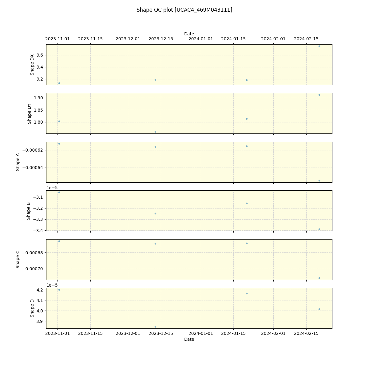 ../../../_images/debug_shape_plot_UCAC4_469M043111_spirou_offline_udem.png