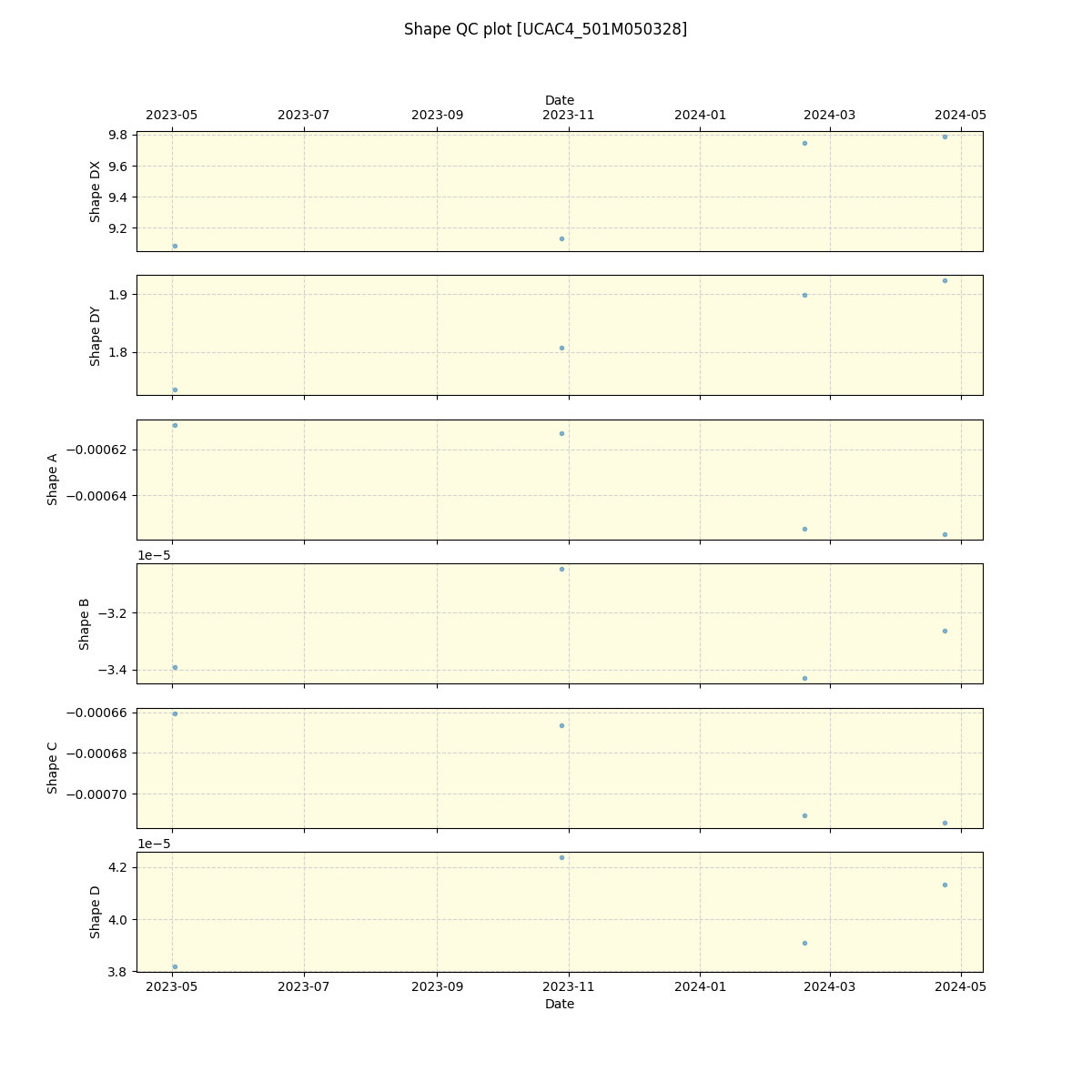 ../../../_images/debug_shape_plot_UCAC4_501M050328_spirou_offline_udem.png