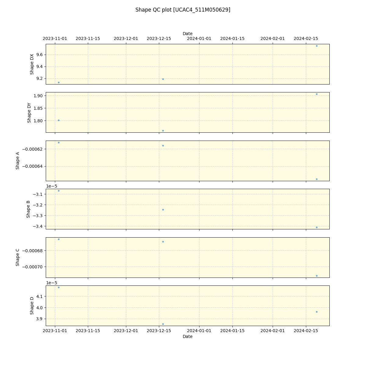 ../../../_images/debug_shape_plot_UCAC4_511M050629_spirou_offline_udem.png