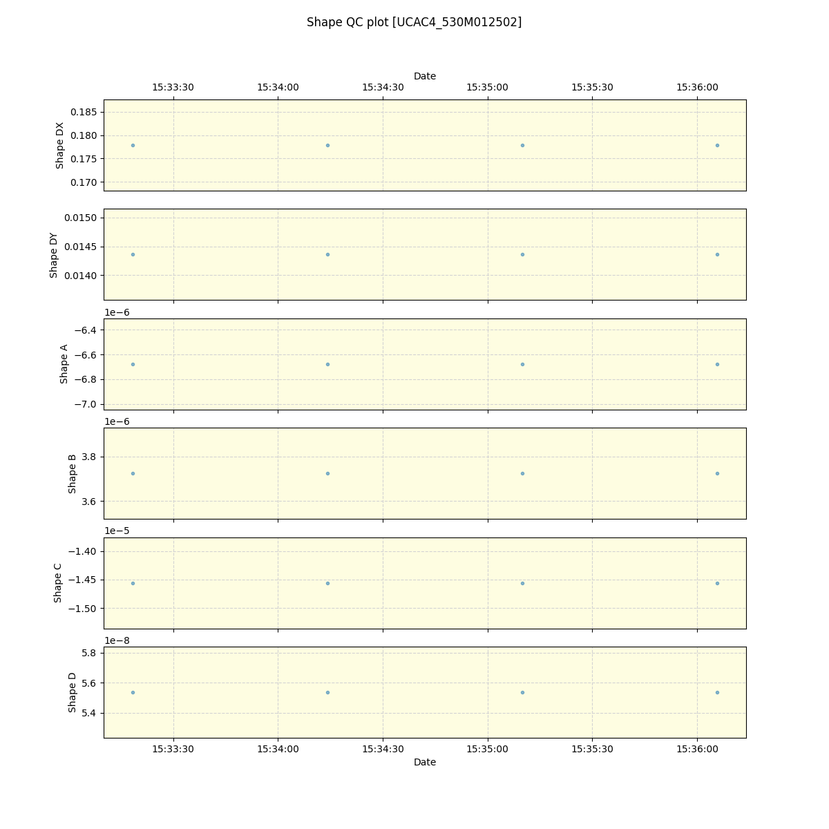 ../../../_images/debug_shape_plot_UCAC4_530M012502_spirou_offline_udem.png