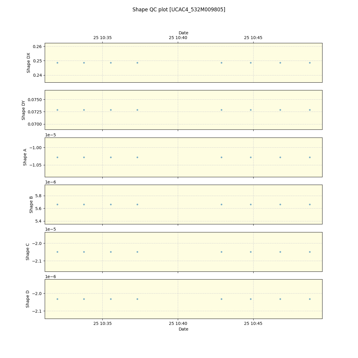 ../../../_images/debug_shape_plot_UCAC4_532M009805_spirou_offline_udem.png