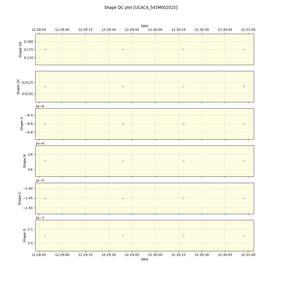 ../../../_images/debug_shape_plot_UCAC4_545M002025_spirou_offline_udem.png