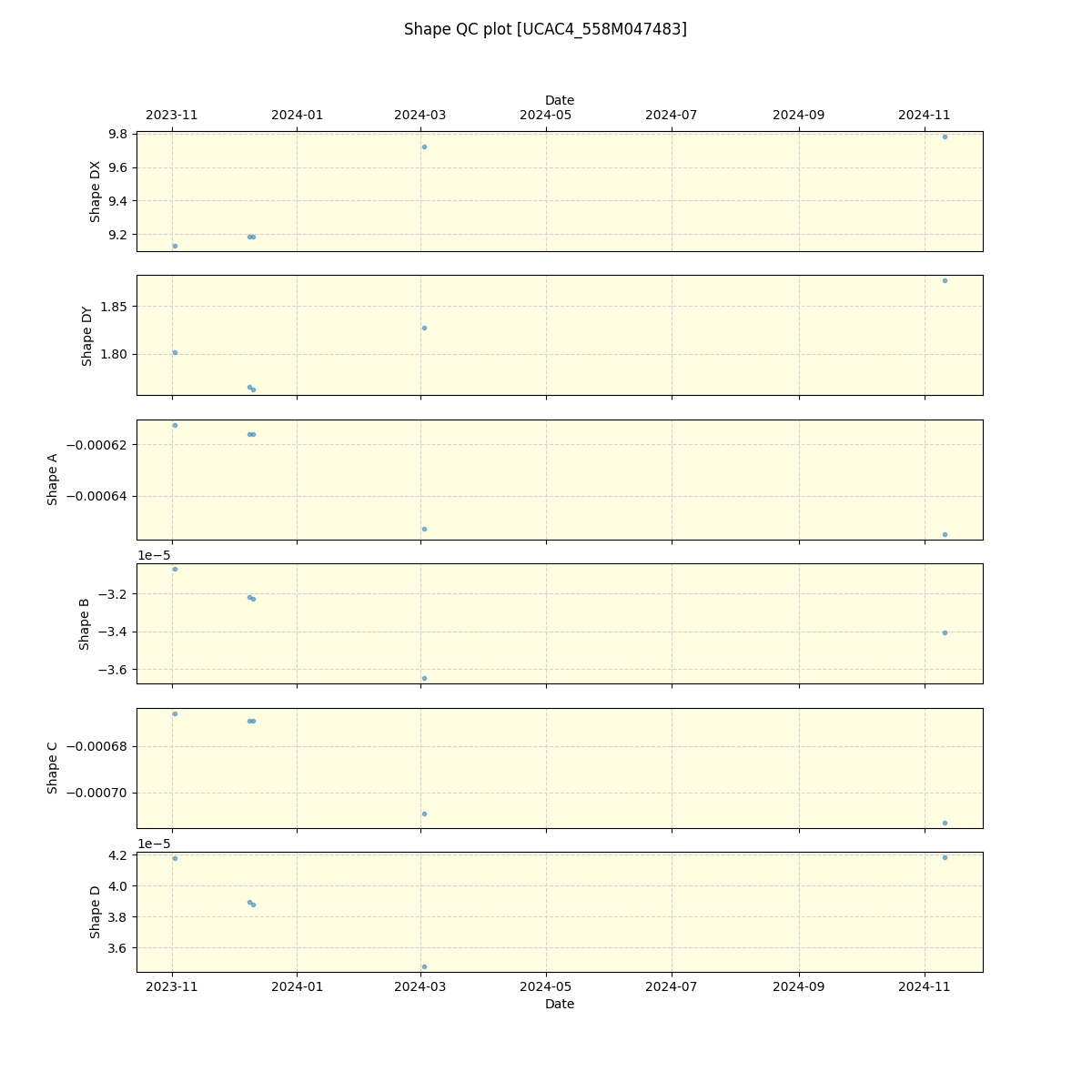 ../../../_images/debug_shape_plot_UCAC4_558M047483_spirou_offline_udem.png