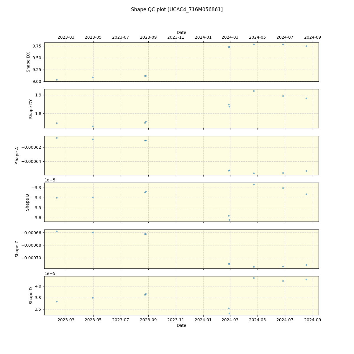 ../../../_images/debug_shape_plot_UCAC4_716M056861_spirou_offline_udem.png