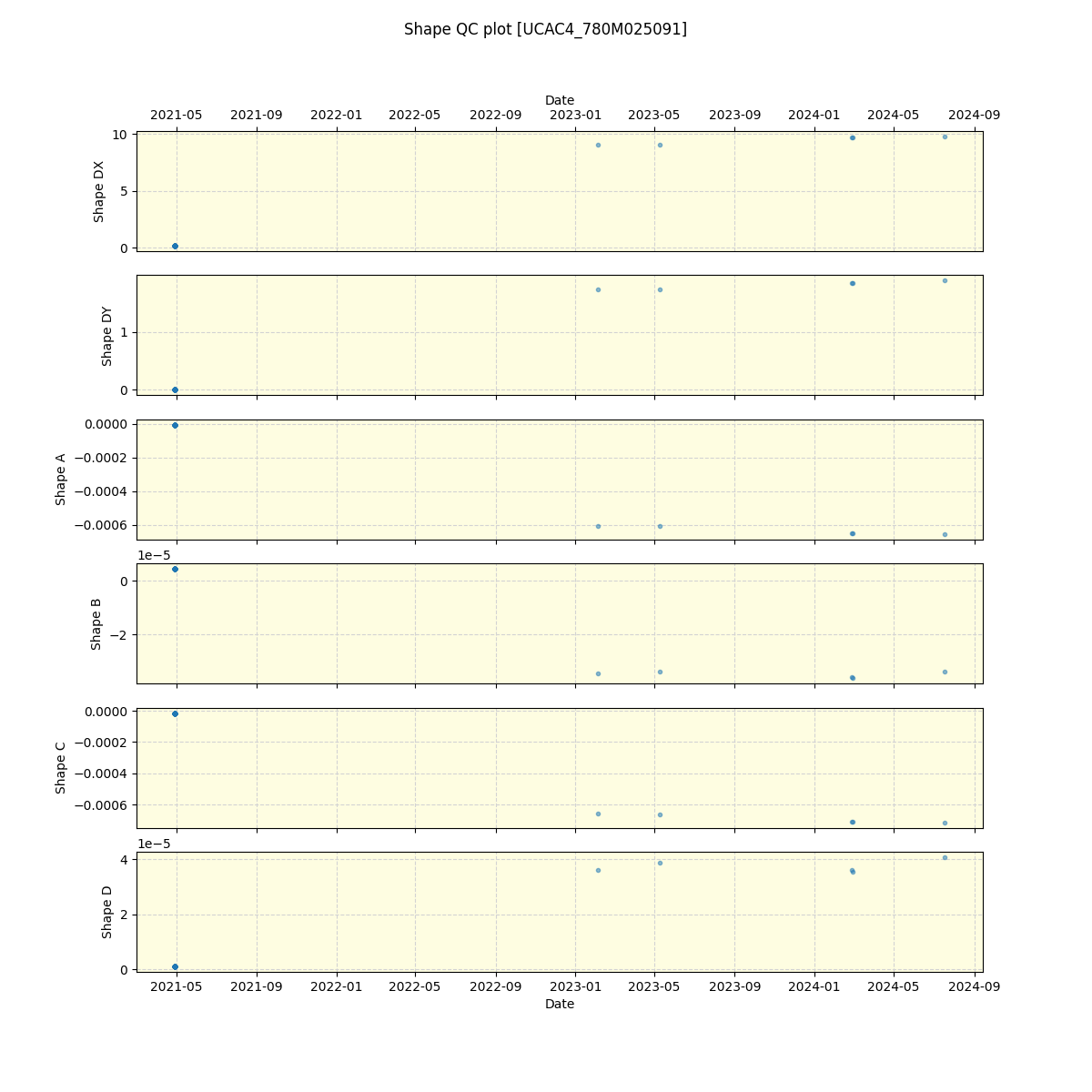 ../../../_images/debug_shape_plot_UCAC4_780M025091_spirou_offline_udem.png