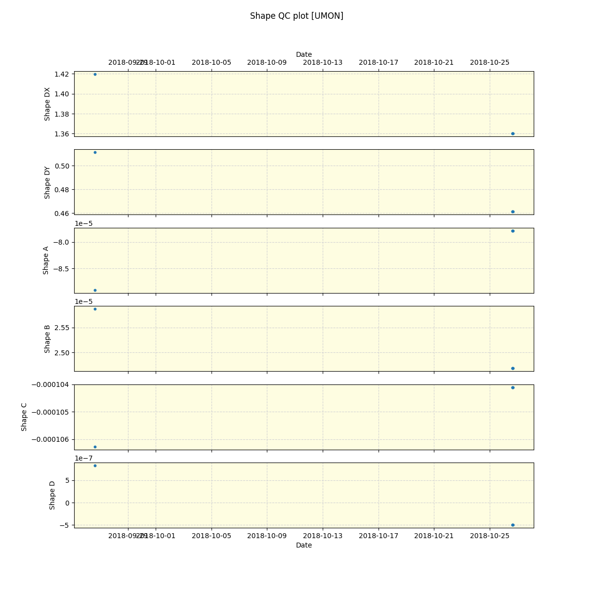 ../../../_images/debug_shape_plot_UMON_spirou_offline_udem.png