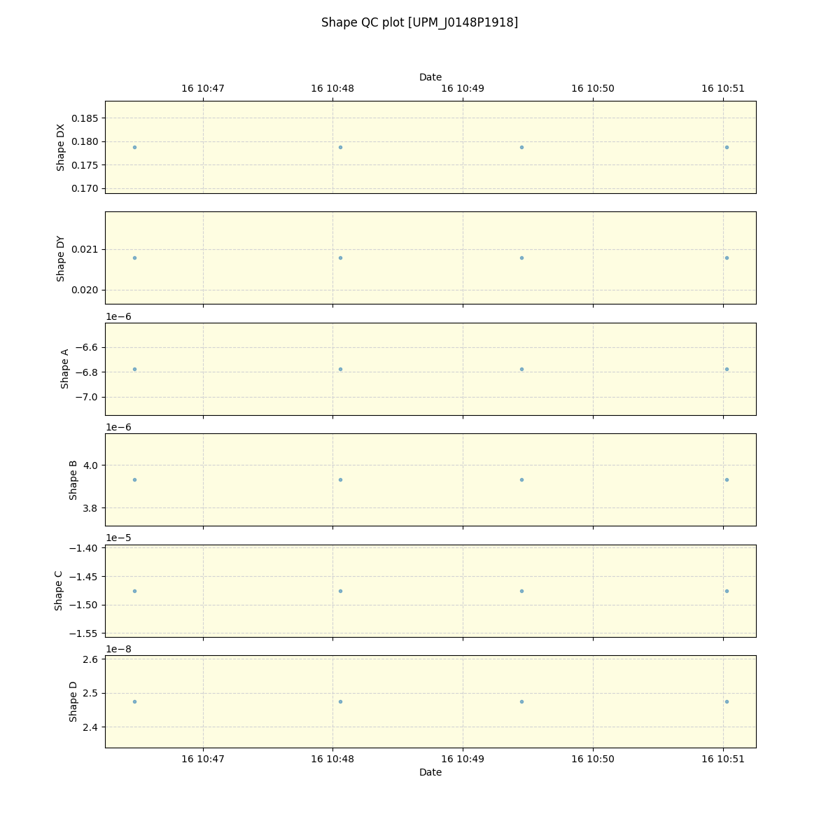 ../../../_images/debug_shape_plot_UPM_J0148P1918_spirou_offline_udem.png