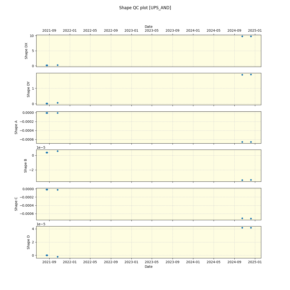 ../../../_images/debug_shape_plot_UPS_AND_spirou_offline_udem.png