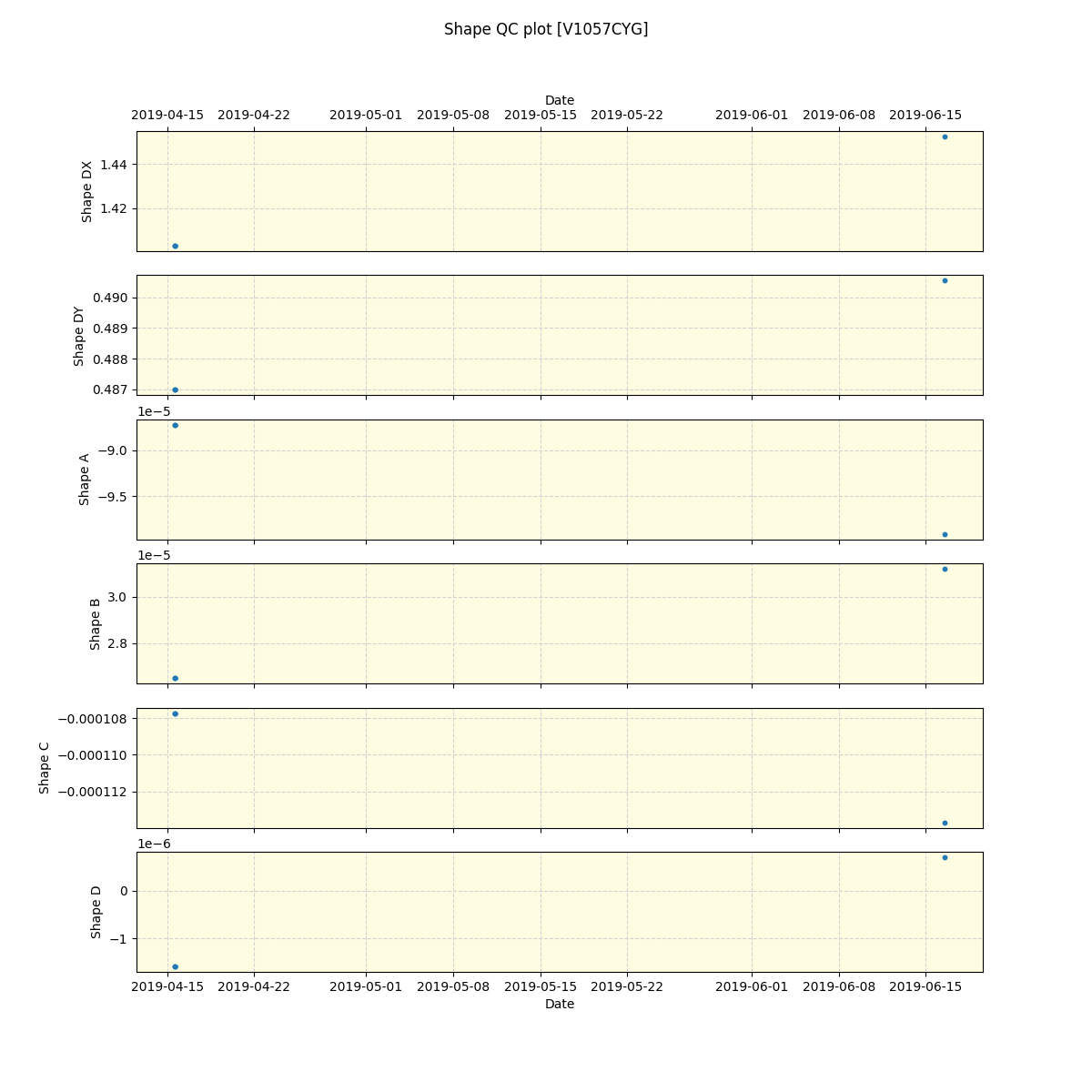 ../../../_images/debug_shape_plot_V1057CYG_spirou_offline_udem.png