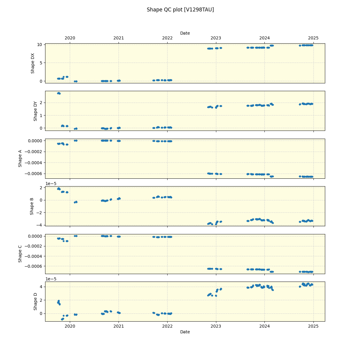 ../../../_images/debug_shape_plot_V1298TAU_spirou_offline_udem.png