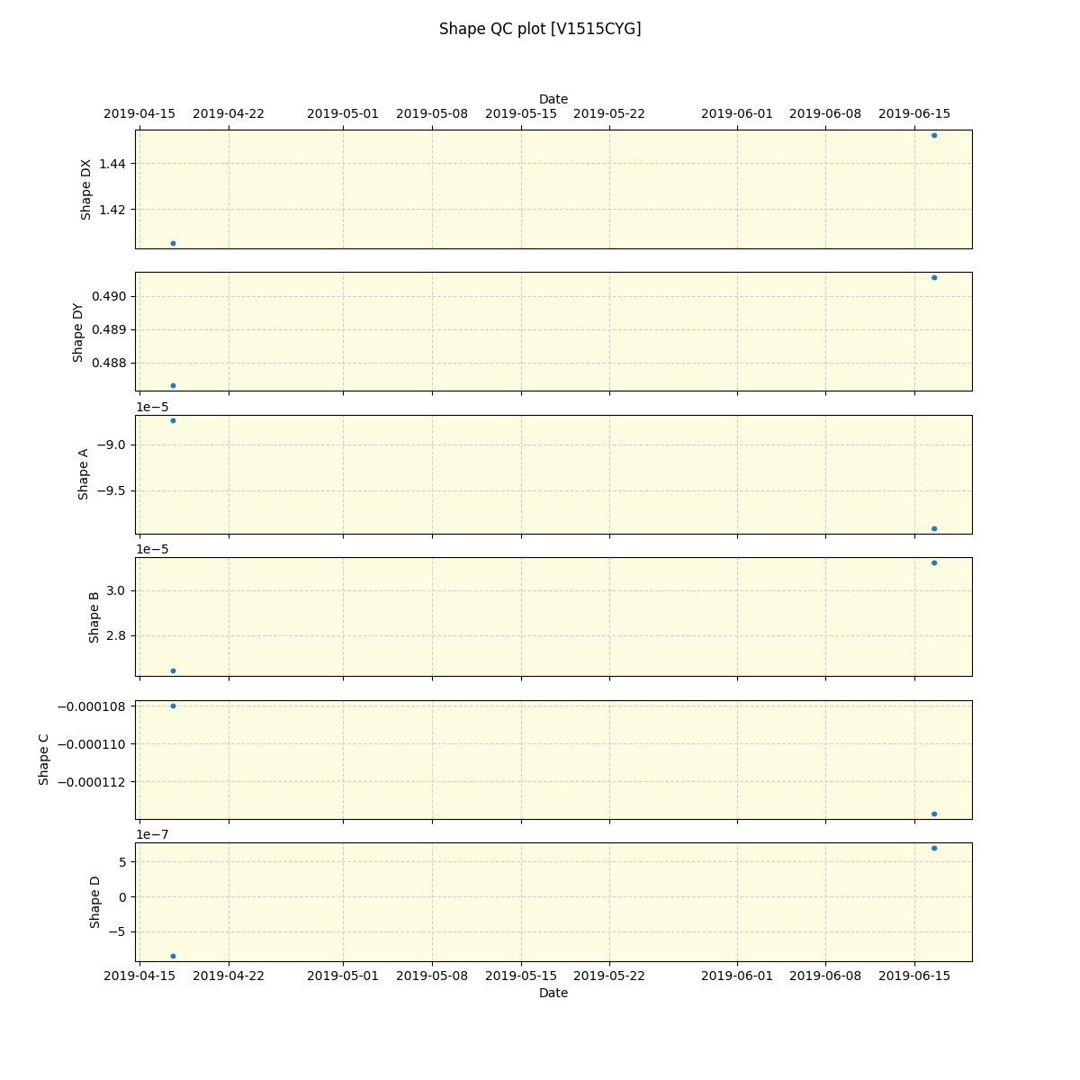 ../../../_images/debug_shape_plot_V1515CYG_spirou_offline_udem.png