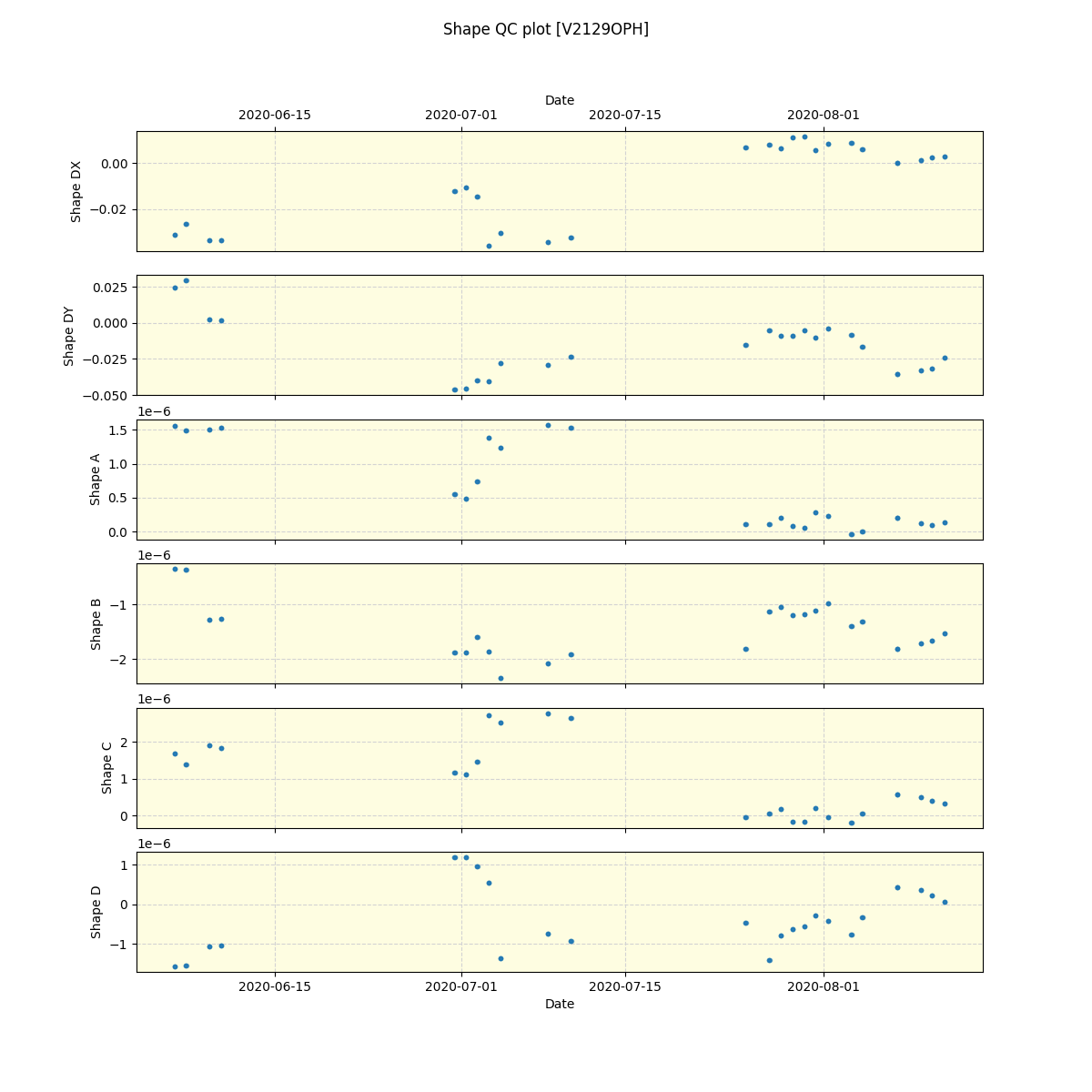 ../../../_images/debug_shape_plot_V2129OPH_spirou_offline_udem.png