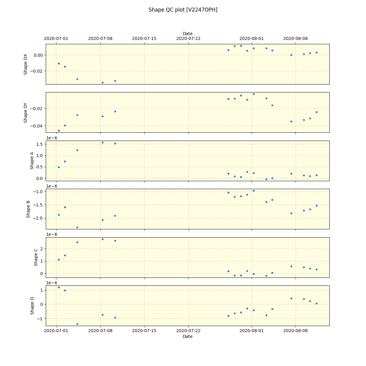 ../../../_images/debug_shape_plot_V2247OPH_spirou_offline_udem.png