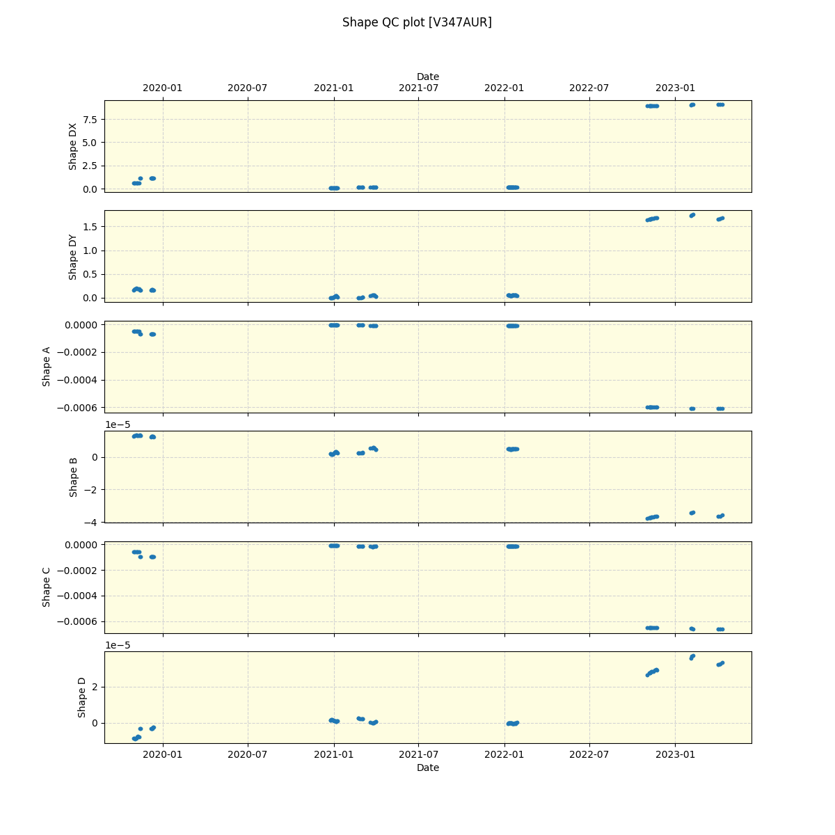 ../../../_images/debug_shape_plot_V347AUR_spirou_offline_udem.png