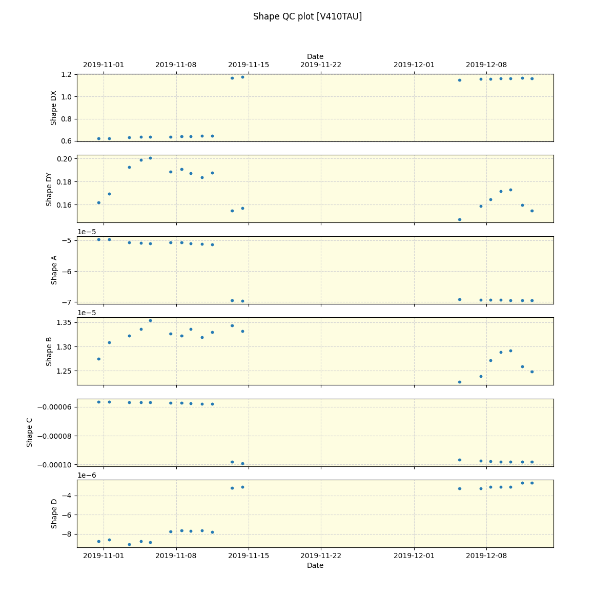 ../../../_images/debug_shape_plot_V410TAU_spirou_offline_udem.png