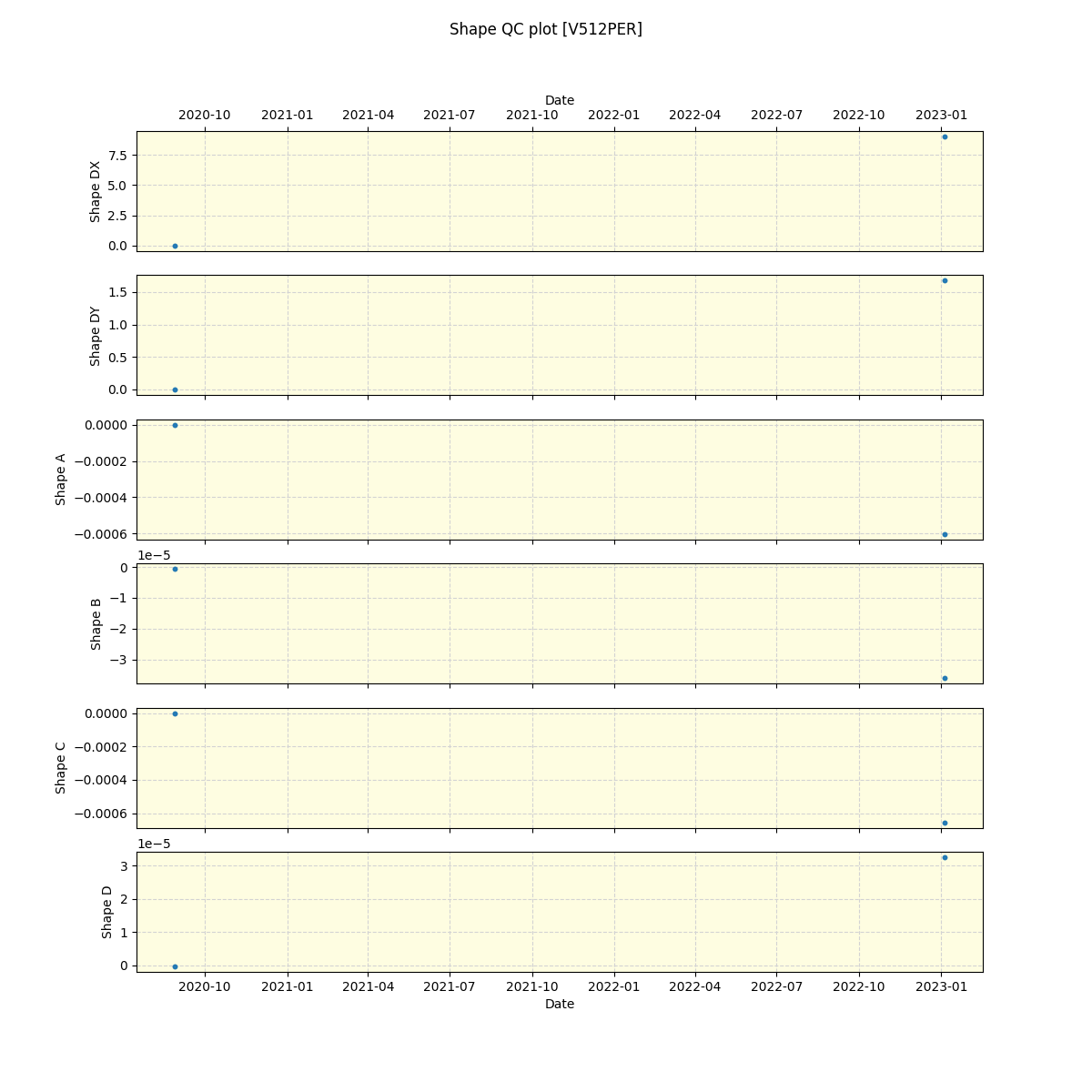 ../../../_images/debug_shape_plot_V512PER_spirou_offline_udem.png