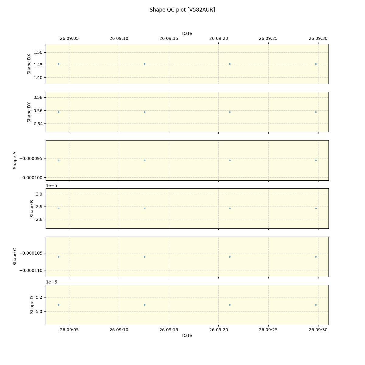 ../../../_images/debug_shape_plot_V582AUR_spirou_offline_udem.png