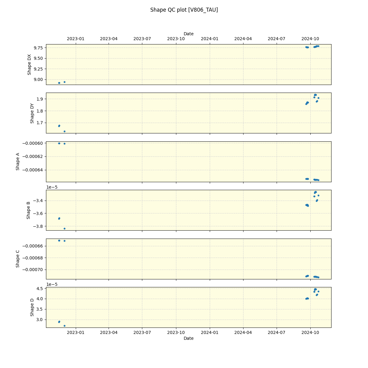 ../../../_images/debug_shape_plot_V806_TAU_spirou_offline_udem.png