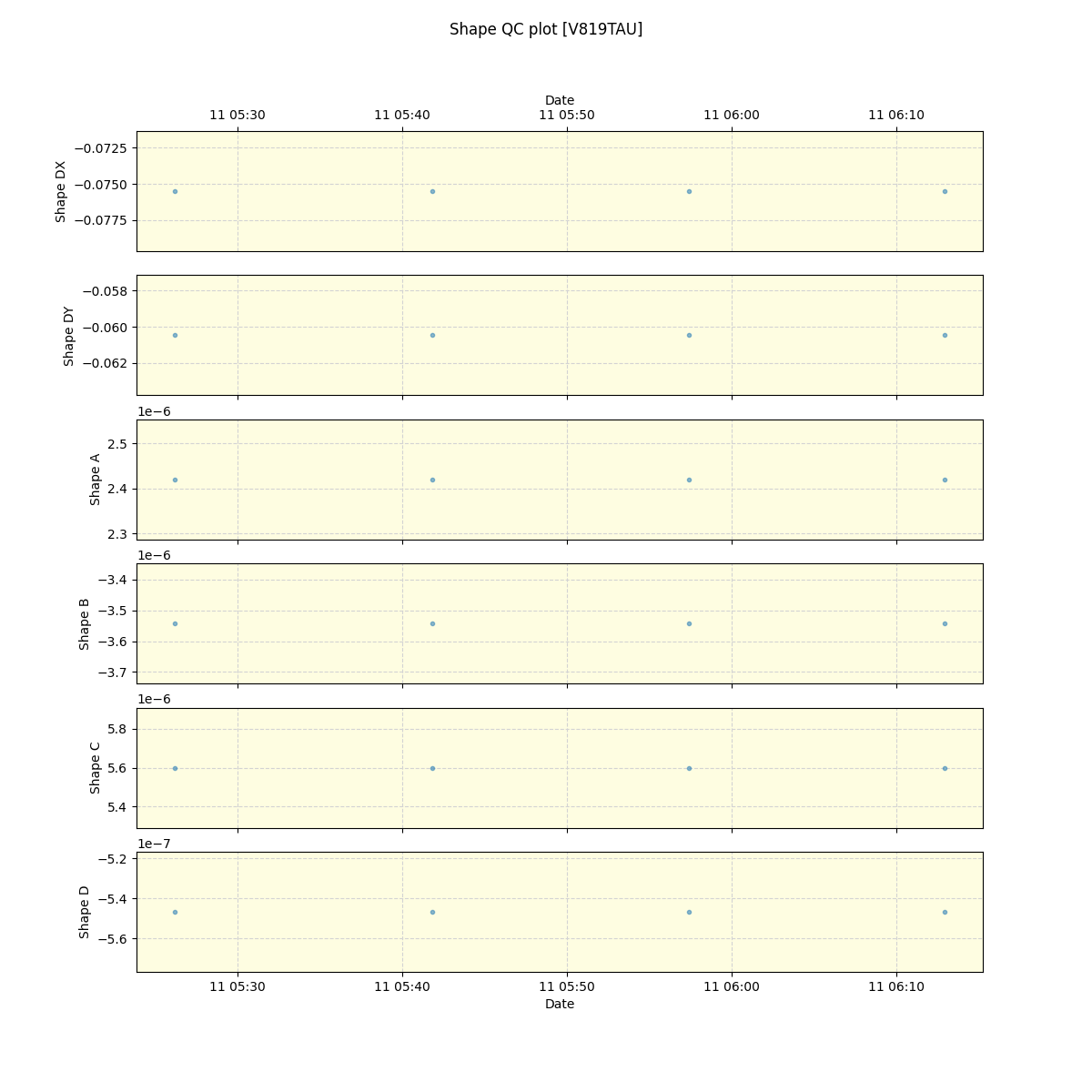 ../../../_images/debug_shape_plot_V819TAU_spirou_offline_udem.png