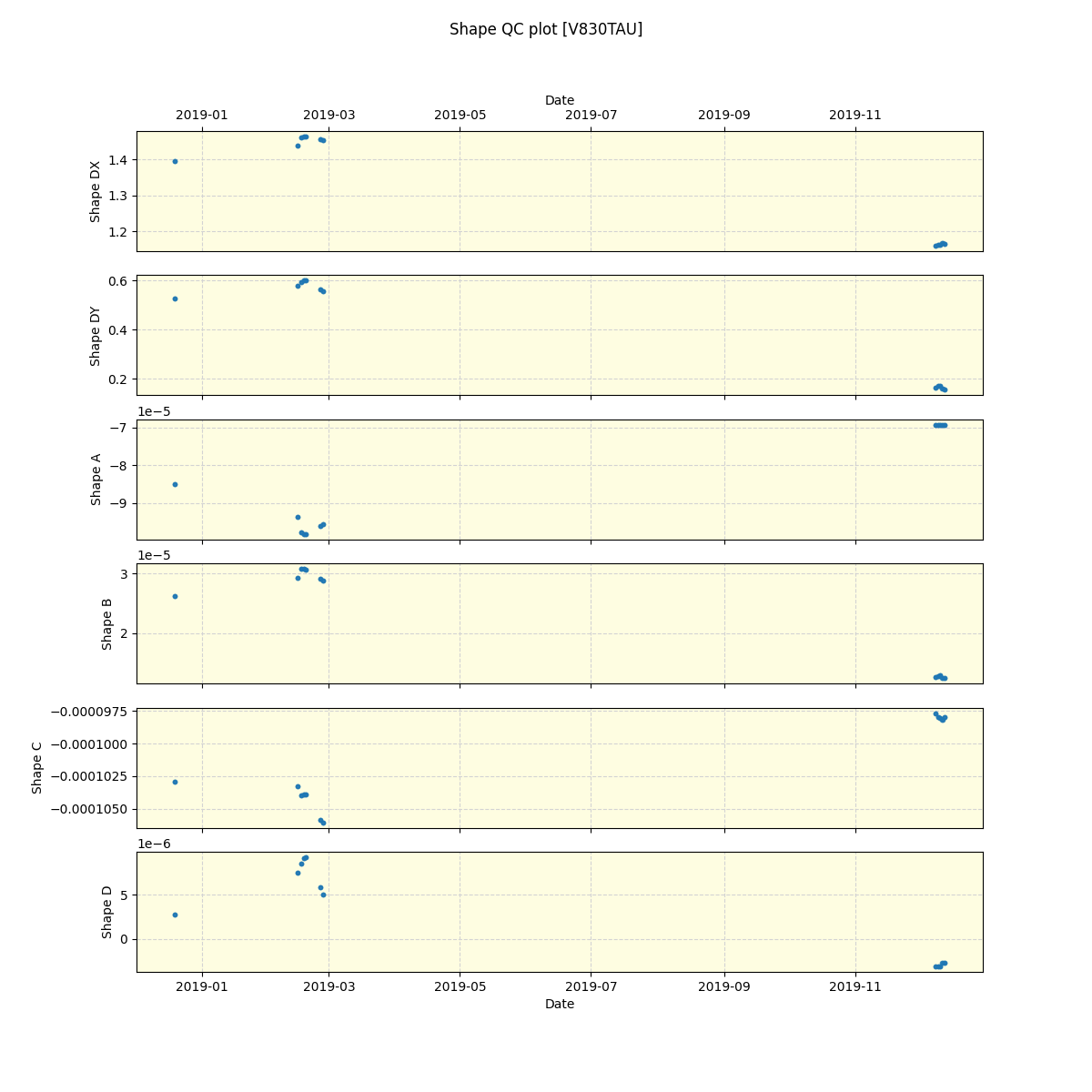 ../../../_images/debug_shape_plot_V830TAU_spirou_offline_udem.png