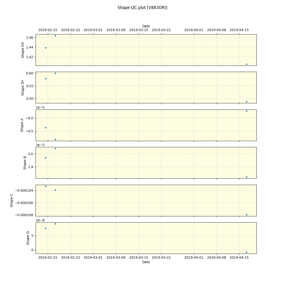 ../../../_images/debug_shape_plot_V883ORI_spirou_offline_udem.png