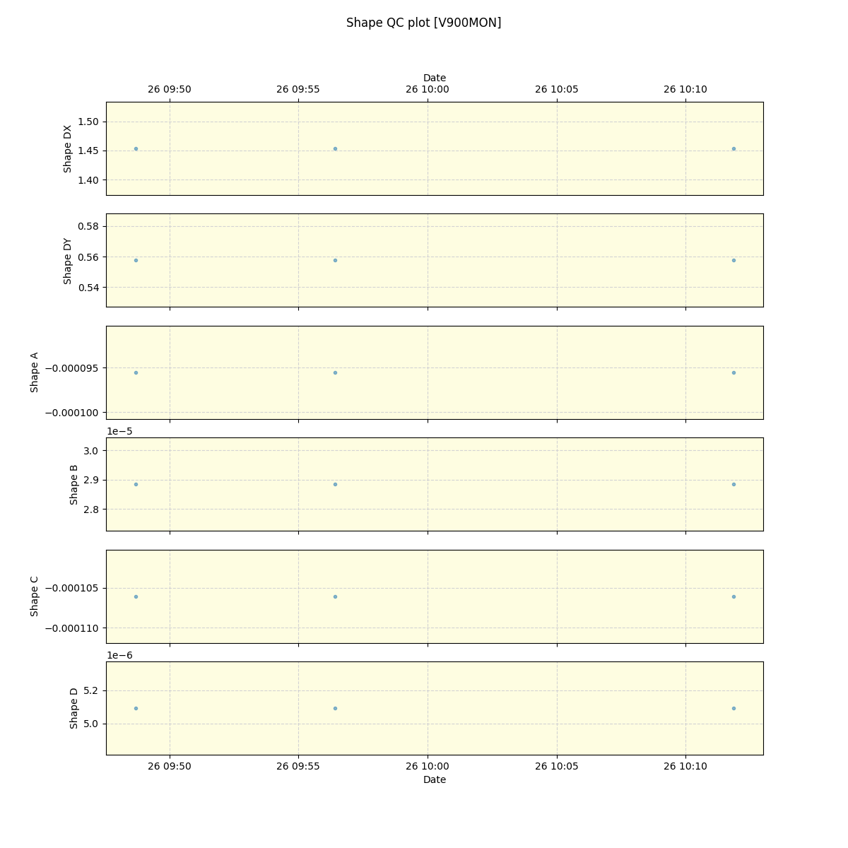 ../../../_images/debug_shape_plot_V900MON_spirou_offline_udem.png