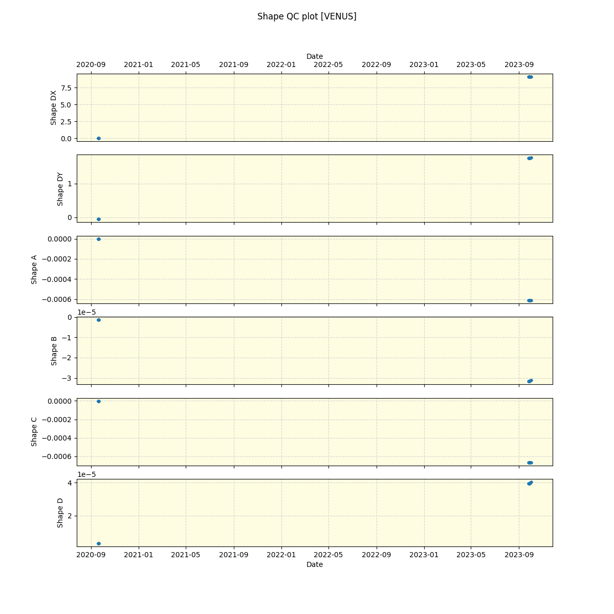 ../../../_images/debug_shape_plot_VENUS_spirou_offline_udem.png