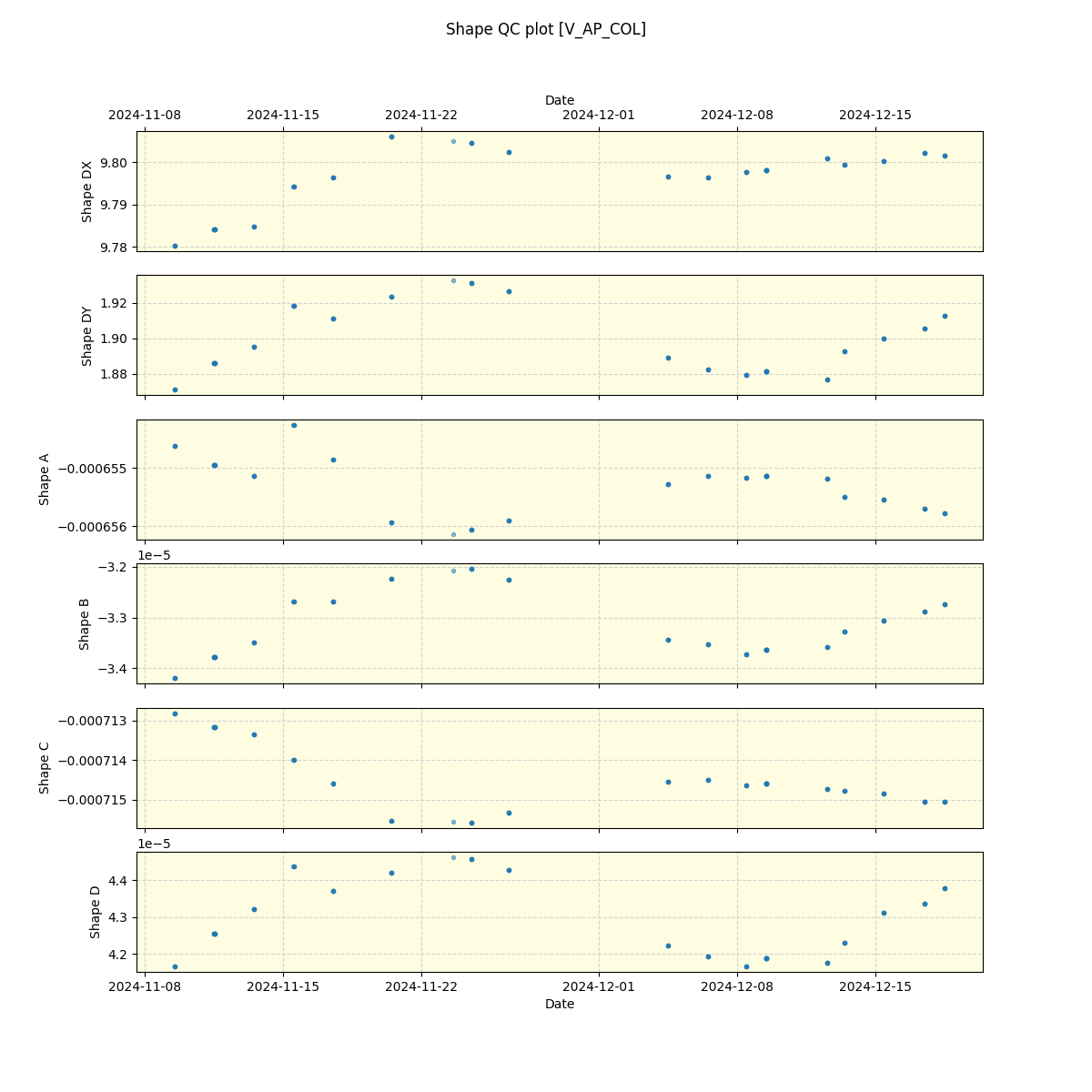 ../../../_images/debug_shape_plot_V_AP_COL_spirou_offline_udem.png