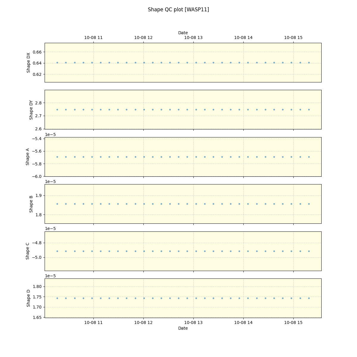 ../../../_images/debug_shape_plot_WASP11_spirou_offline_udem.png