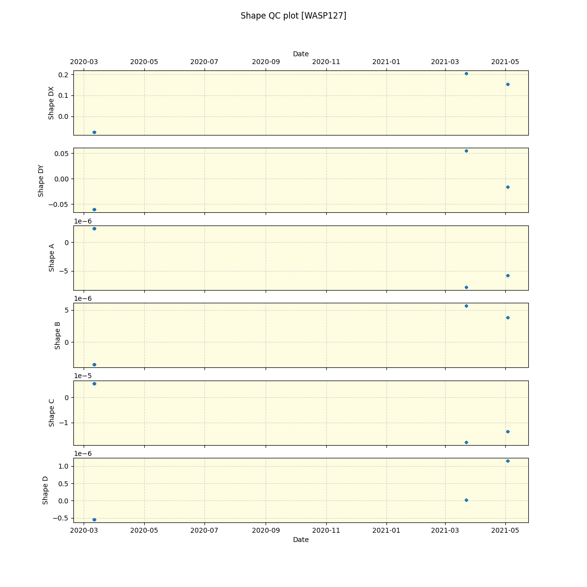 ../../../_images/debug_shape_plot_WASP127_spirou_offline_udem.png