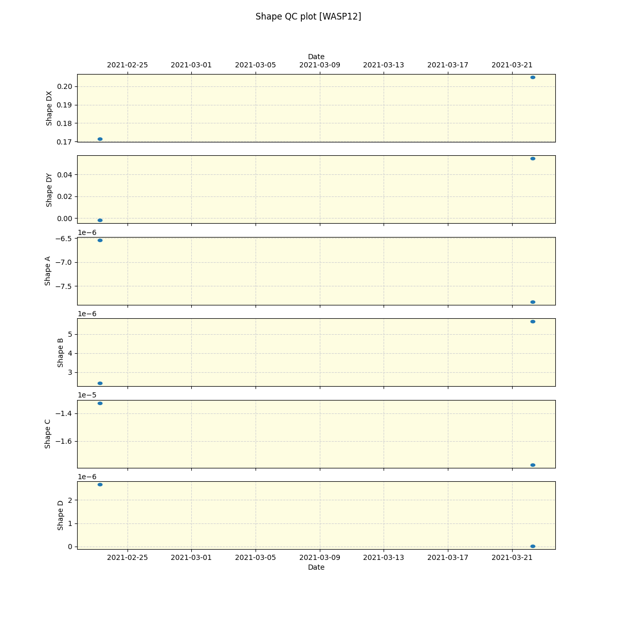 ../../../_images/debug_shape_plot_WASP12_spirou_offline_udem.png