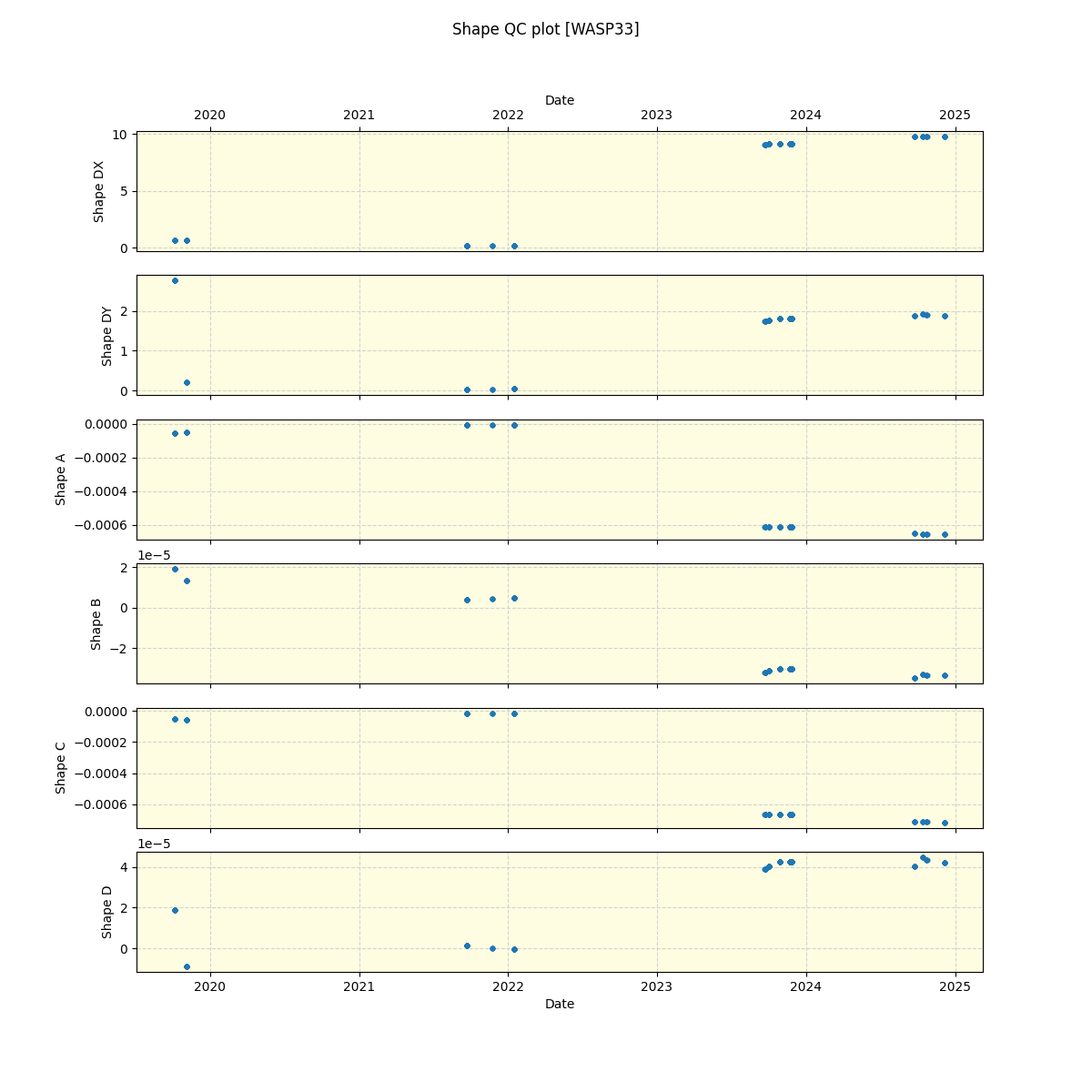 ../../../_images/debug_shape_plot_WASP33_spirou_offline_udem.png