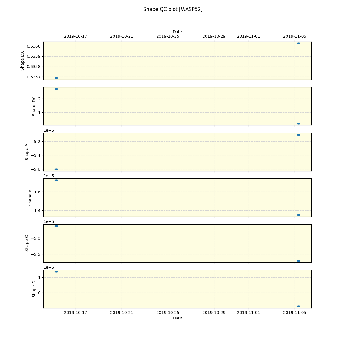 ../../../_images/debug_shape_plot_WASP52_spirou_offline_udem.png