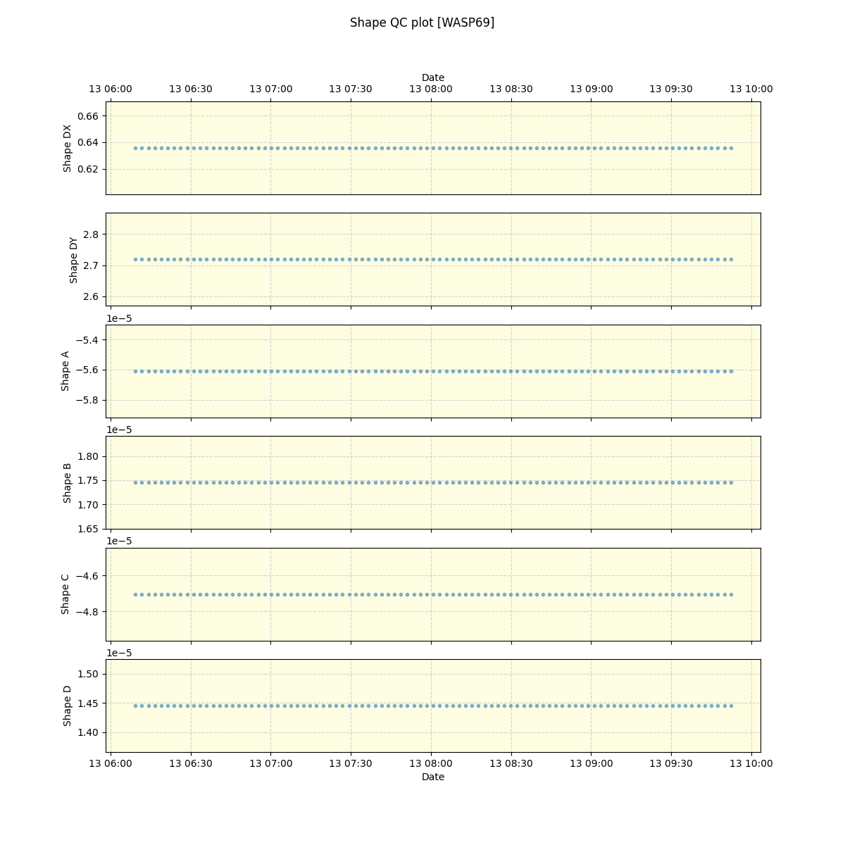 ../../../_images/debug_shape_plot_WASP69_spirou_offline_udem.png