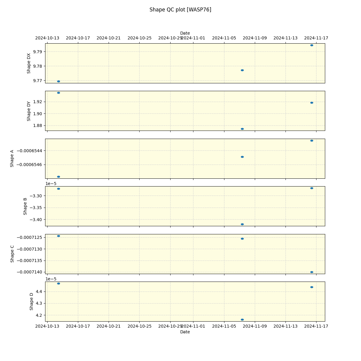 ../../../_images/debug_shape_plot_WASP76_spirou_offline_udem.png