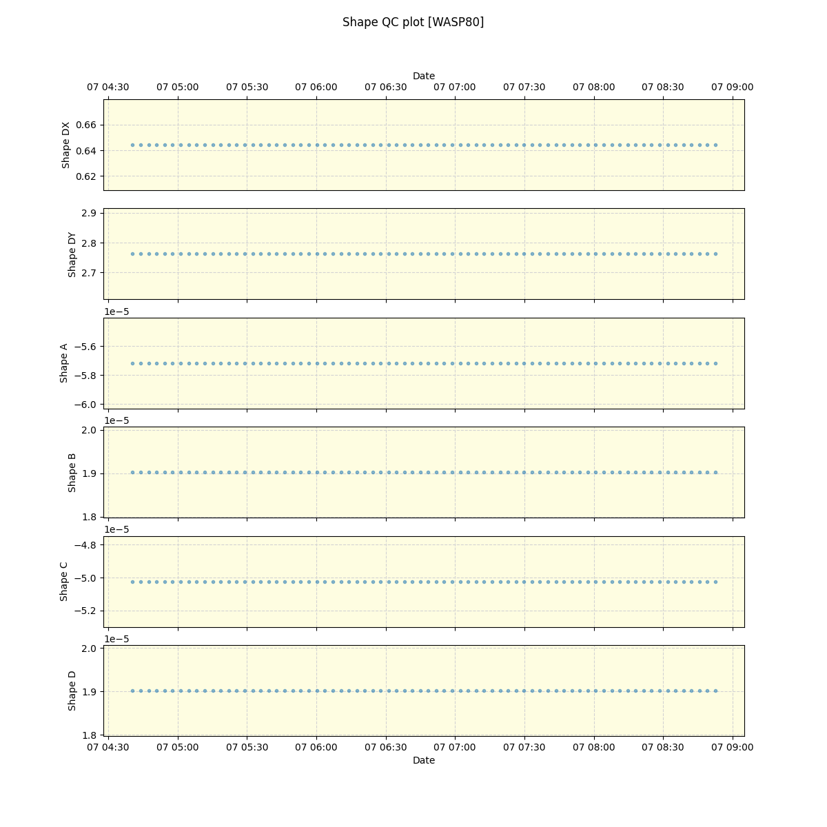 ../../../_images/debug_shape_plot_WASP80_spirou_offline_udem.png