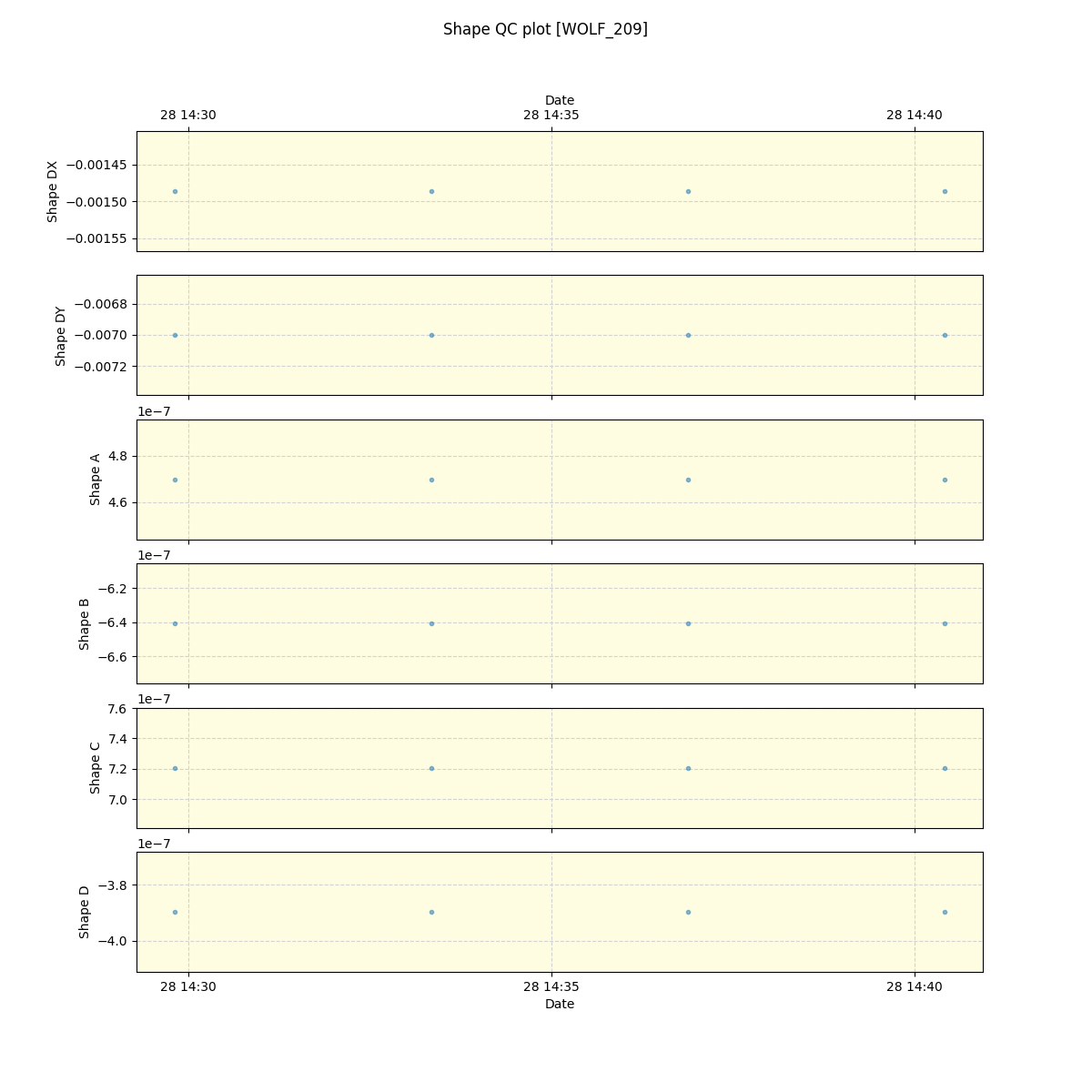 ../../../_images/debug_shape_plot_WOLF_209_spirou_offline_udem.png