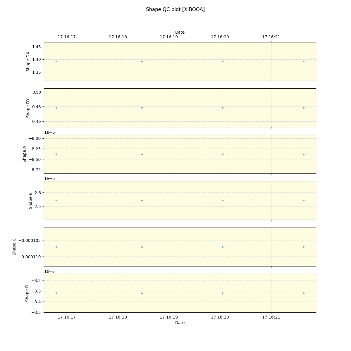 ../../../_images/debug_shape_plot_XIBOOA_spirou_offline_udem.png