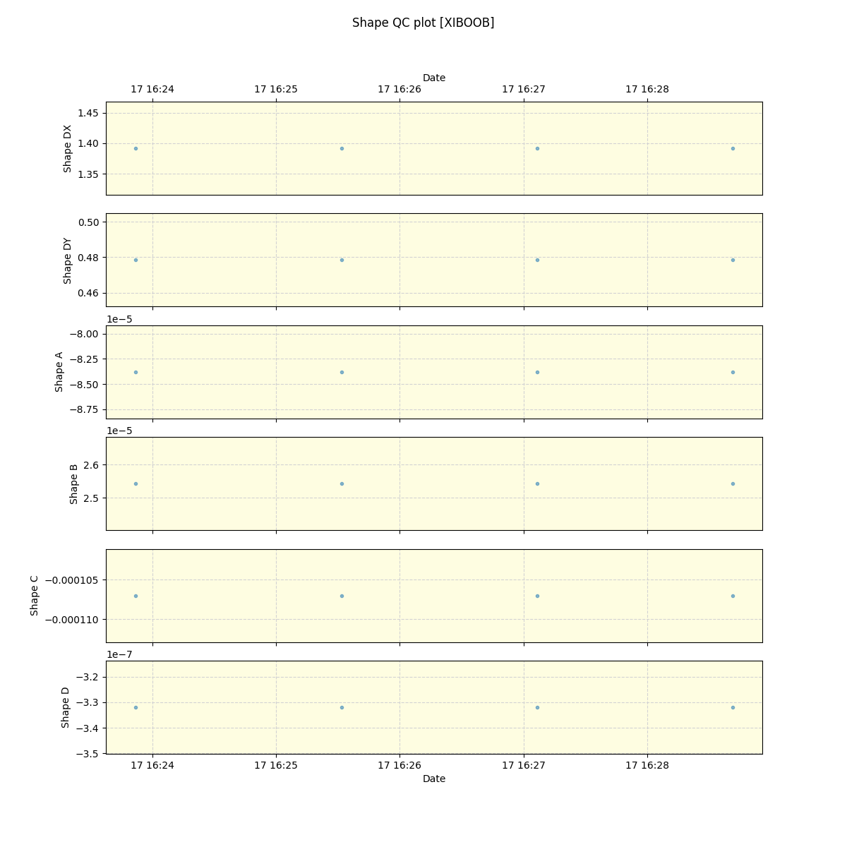 ../../../_images/debug_shape_plot_XIBOOB_spirou_offline_udem.png