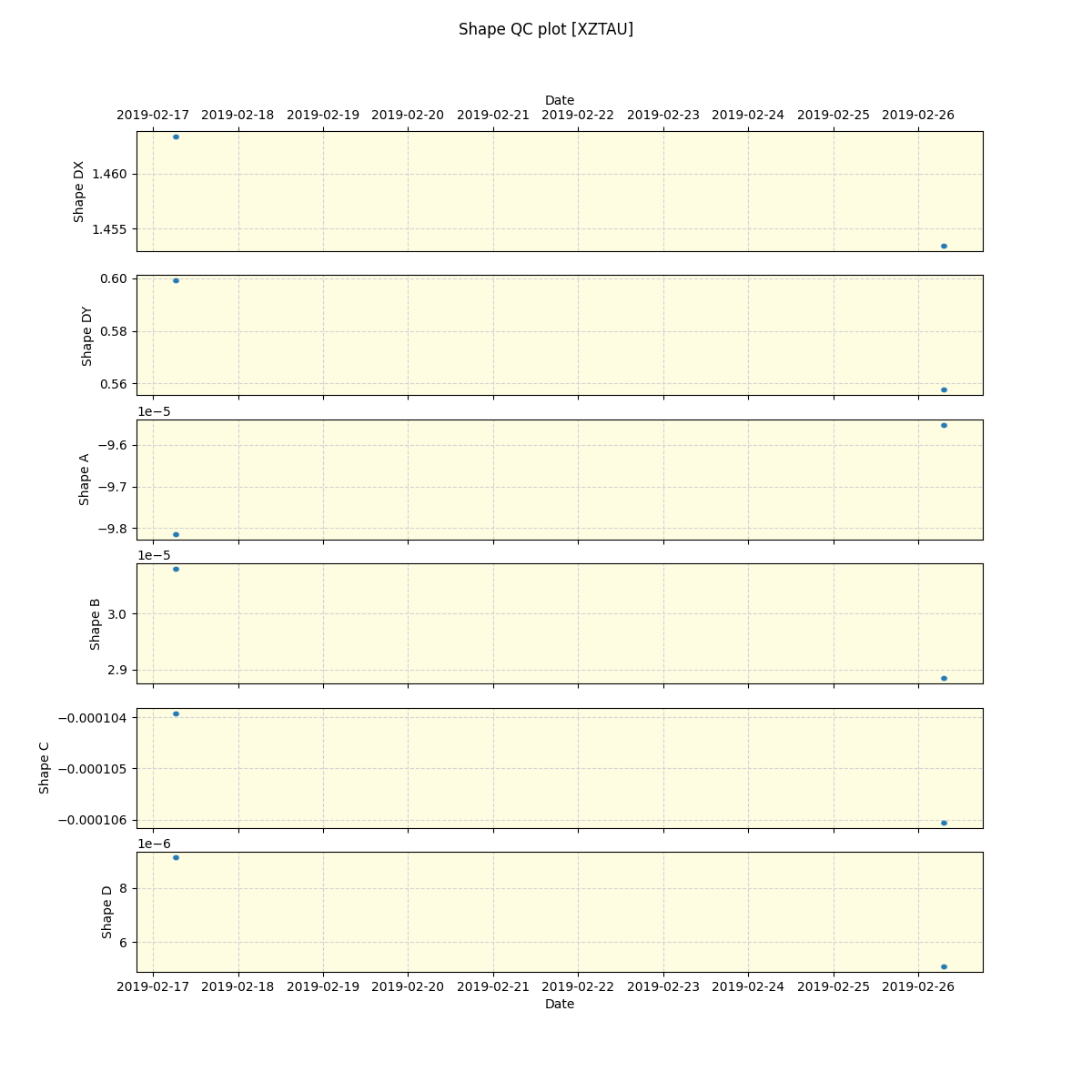 ../../../_images/debug_shape_plot_XZTAU_spirou_offline_udem.png