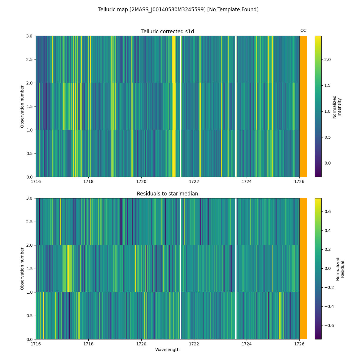 ../../../_images/debug_tcorr_map_plot_2MASS_J00140580M3245599_spirou_offline_udem.png