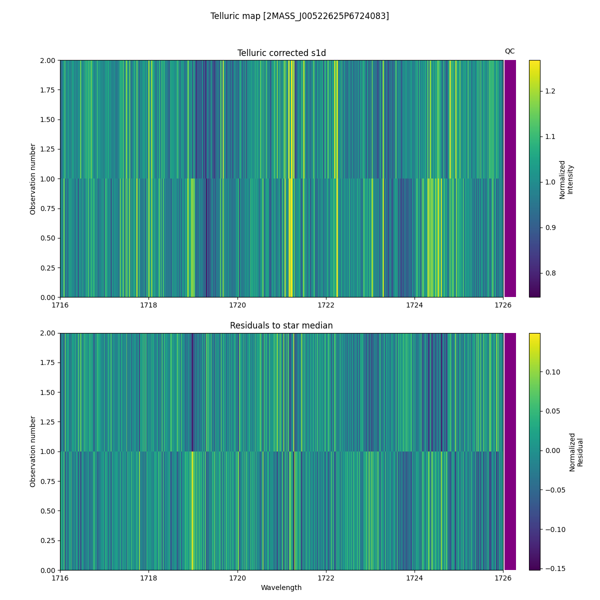 ../../../_images/debug_tcorr_map_plot_2MASS_J00522625P6724083_spirou_offline_udem.png