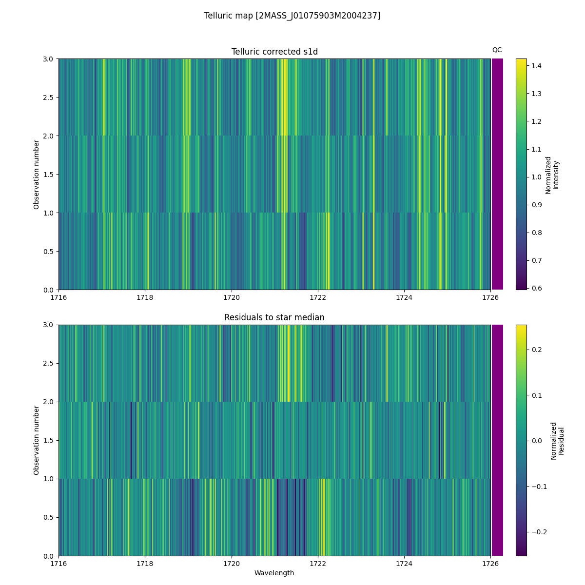 ../../../_images/debug_tcorr_map_plot_2MASS_J01075903M2004237_spirou_offline_udem.png