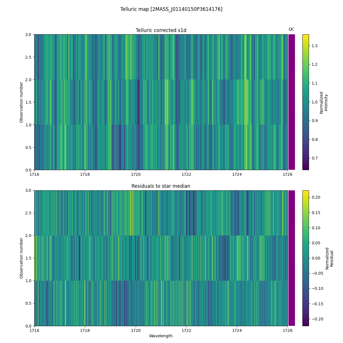../../../_images/debug_tcorr_map_plot_2MASS_J01140150P3614176_spirou_offline_udem.png
