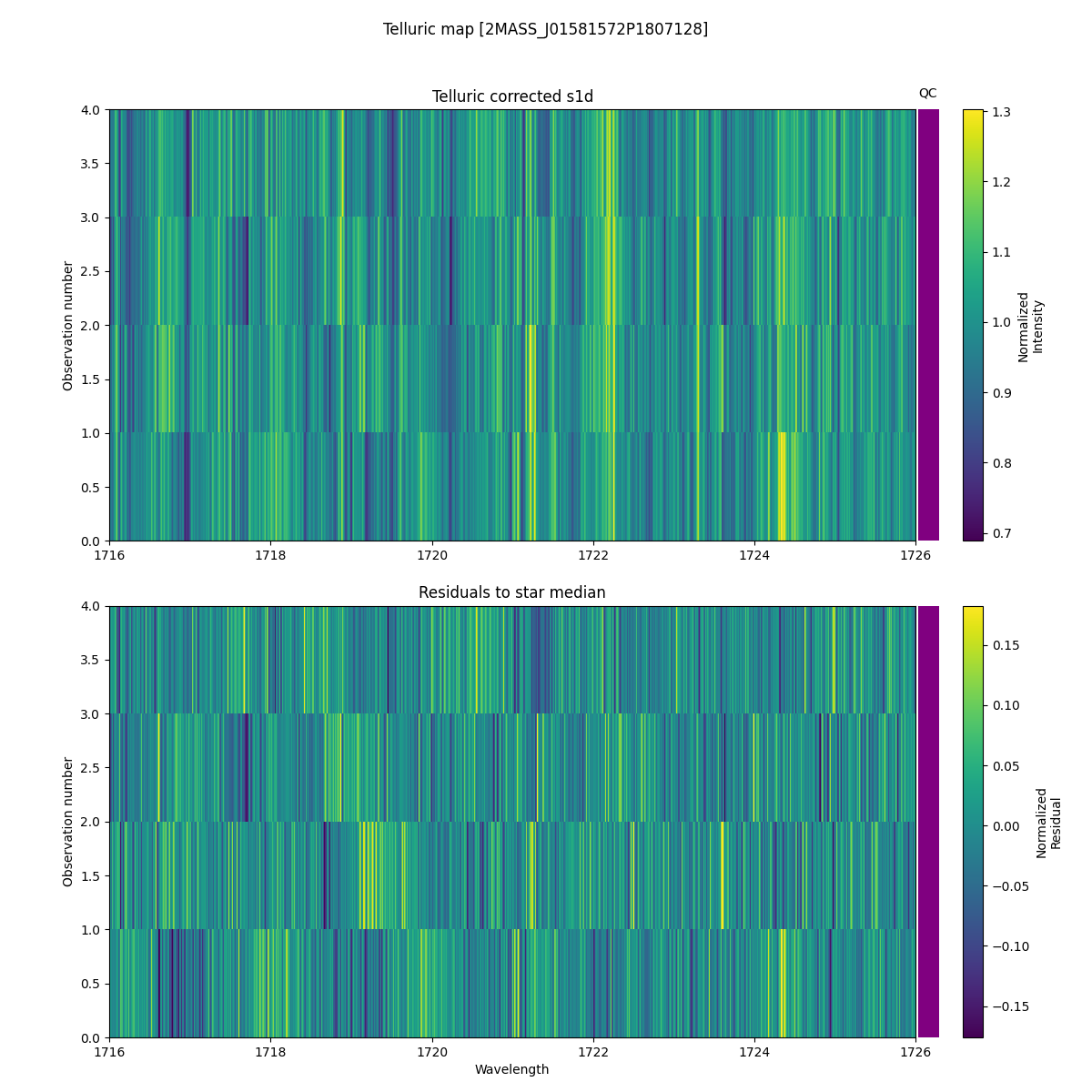 ../../../_images/debug_tcorr_map_plot_2MASS_J01581572P1807128_spirou_offline_udem.png
