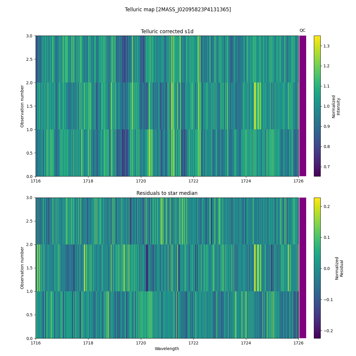 ../../../_images/debug_tcorr_map_plot_2MASS_J02095823P4131365_spirou_offline_udem.png