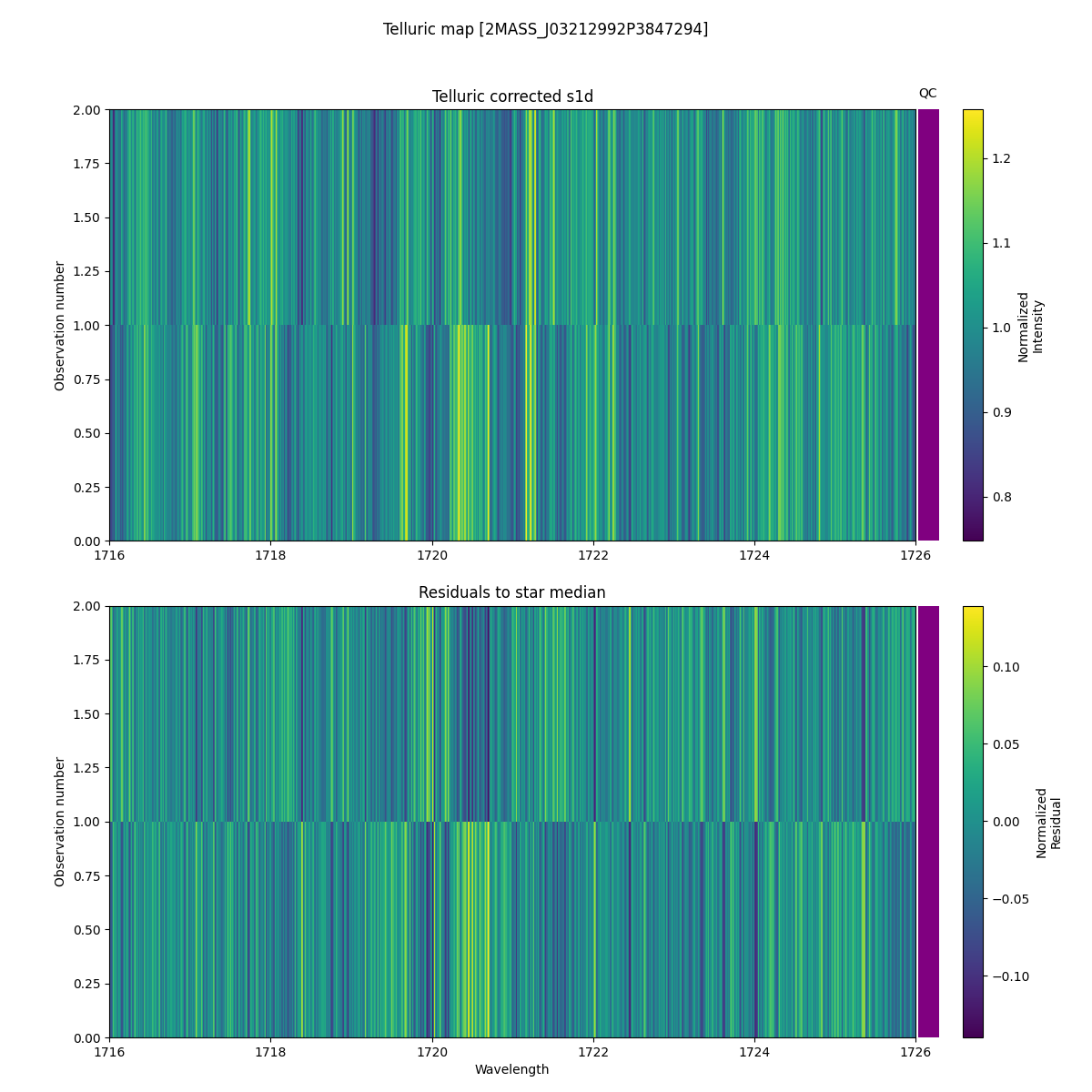../../../_images/debug_tcorr_map_plot_2MASS_J03212992P3847294_spirou_offline_udem.png